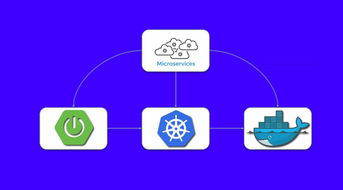 使用Spring Boot構建微服務項目并在Kubernetes與Docker環境部署數字文化創意內容應用服務